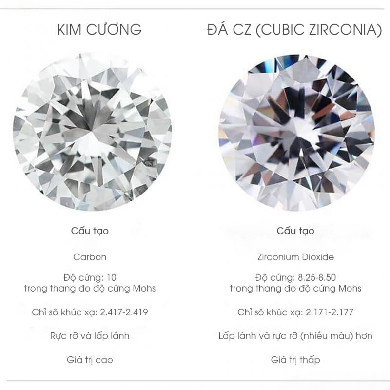 so-sanh-do-tan-sac-cua-kim-cuong